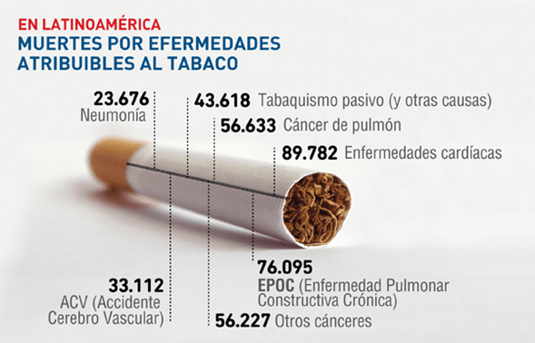 tabaco